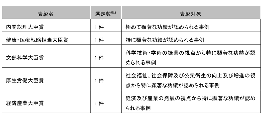 一般枠※1