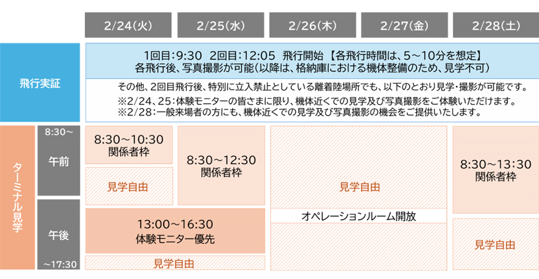 飛行実証、ターミナル見学のスケジュール表