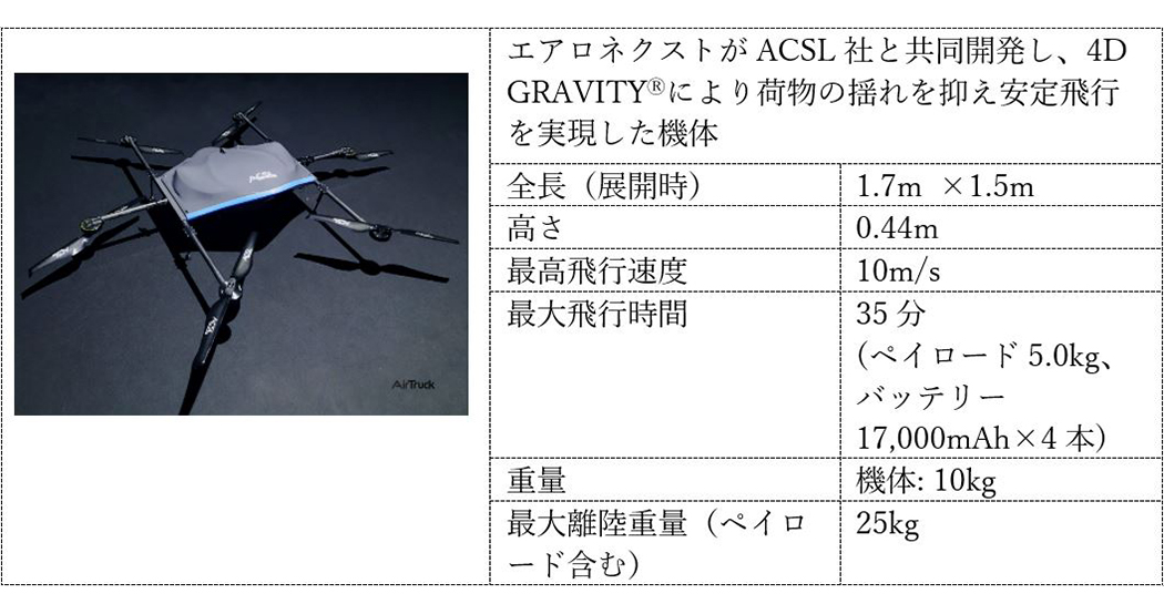 使用機体「AirTruck」