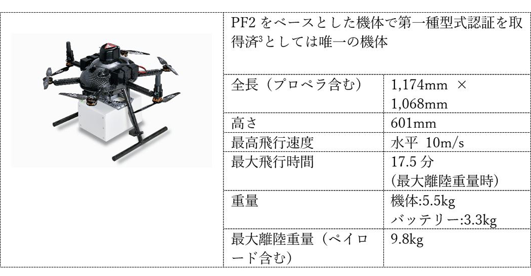 使用機体「PF2-CAT3」