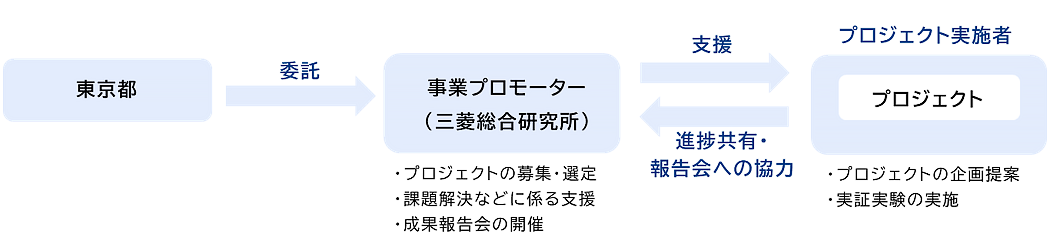 実施スキーム